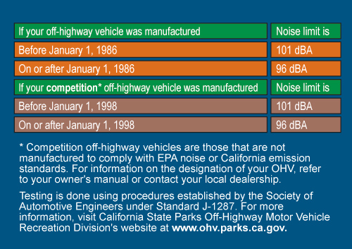 Noise Emission Levels Information
