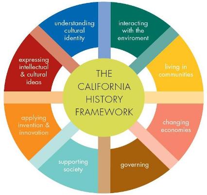 California History Plan Framework