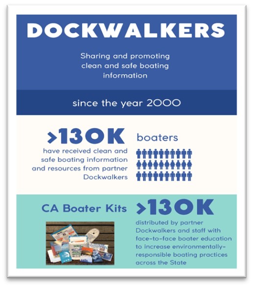 Dockwalker flyer front
