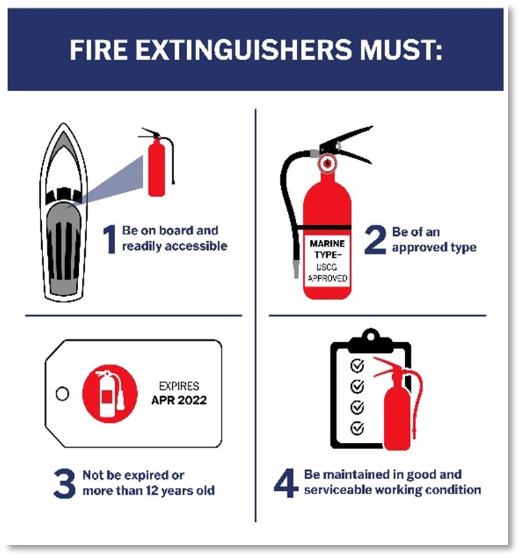 Fire Extinguisher Musts graphic