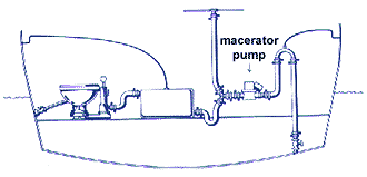 macpump