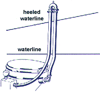 Siphon Breaks