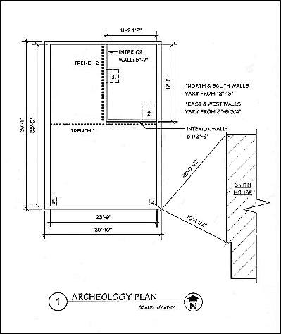 Archaeology Plan for Milner`s Barbershop at Colonel Allensworth